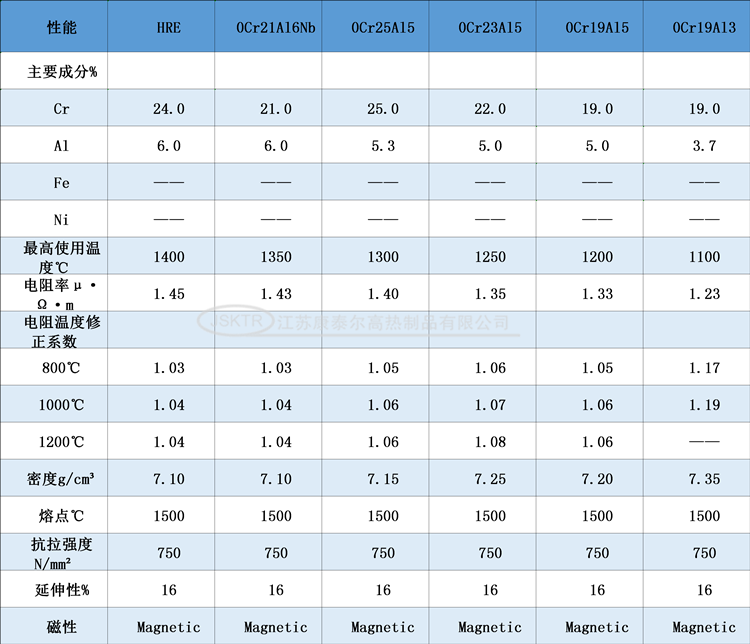 HRE電爐絲性能參數表2.png